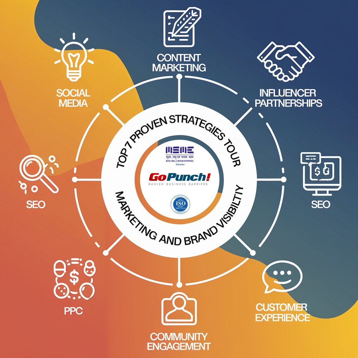 Organic Social Media Engagement